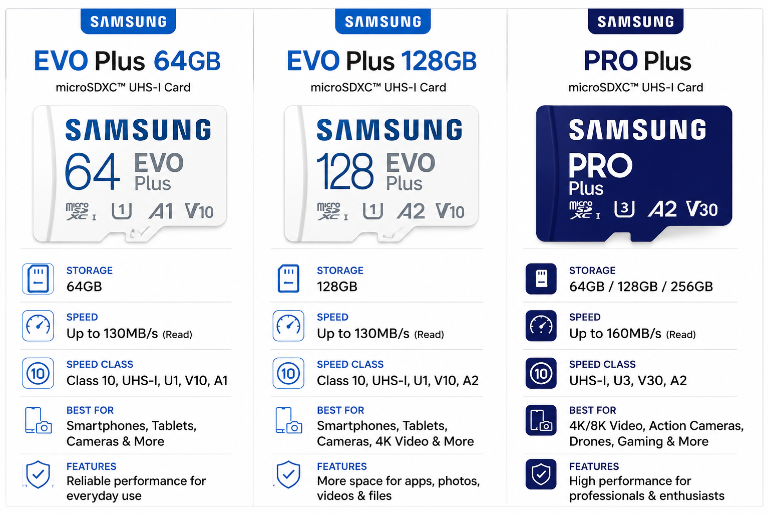 Samsung Memory Card
